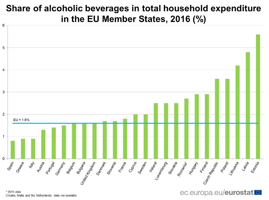 Građani EU troše blizu 130 milijardi evra na alkohol 2