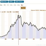 "Bos po trnju" Balkana 12