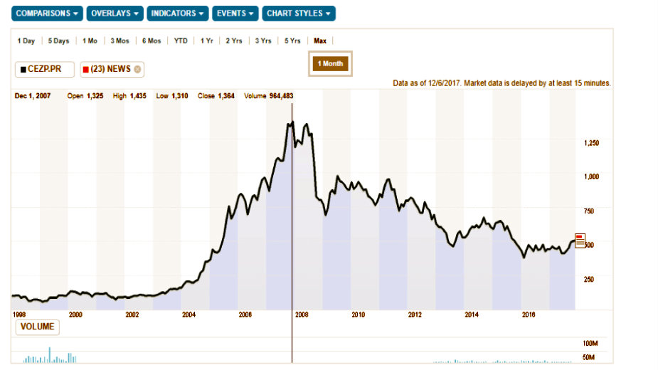 "Bos po trnju" Balkana 1