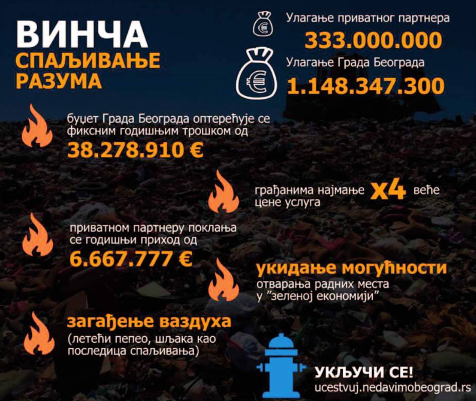 Za džepove građana i gradsku kasu poguban je ugovor o spalionici 2