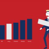 Imali smo najveći rast na Zapadnom Balkanu – laž godine 7