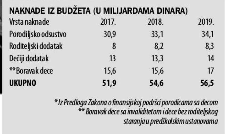 Ništa od novca za pomoć trećem detetu do punoletstva 2