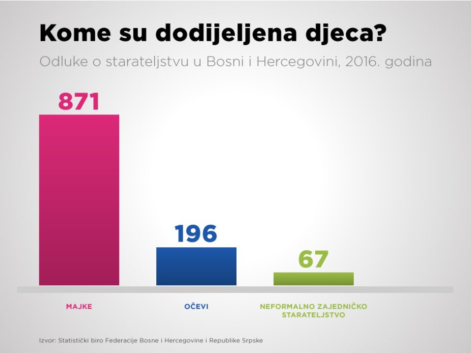 Razvedeni očevi u borbi za decu 3 Razvedeni očevi u borbi za decu 3