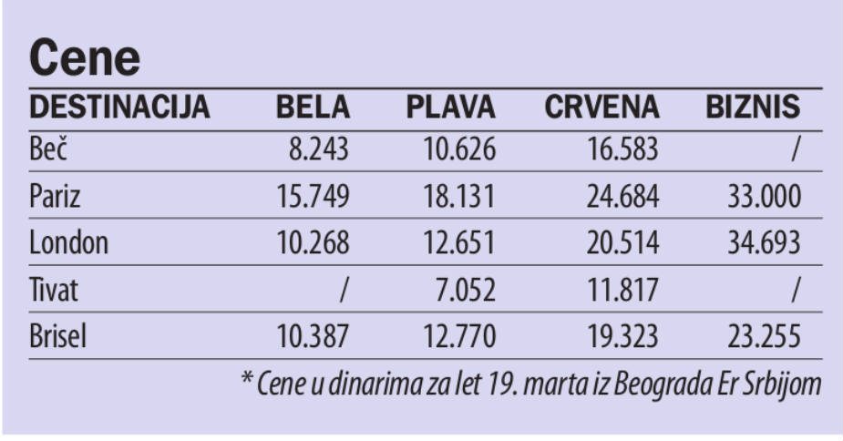 Er Srbija sve bliže lou-kostu 2