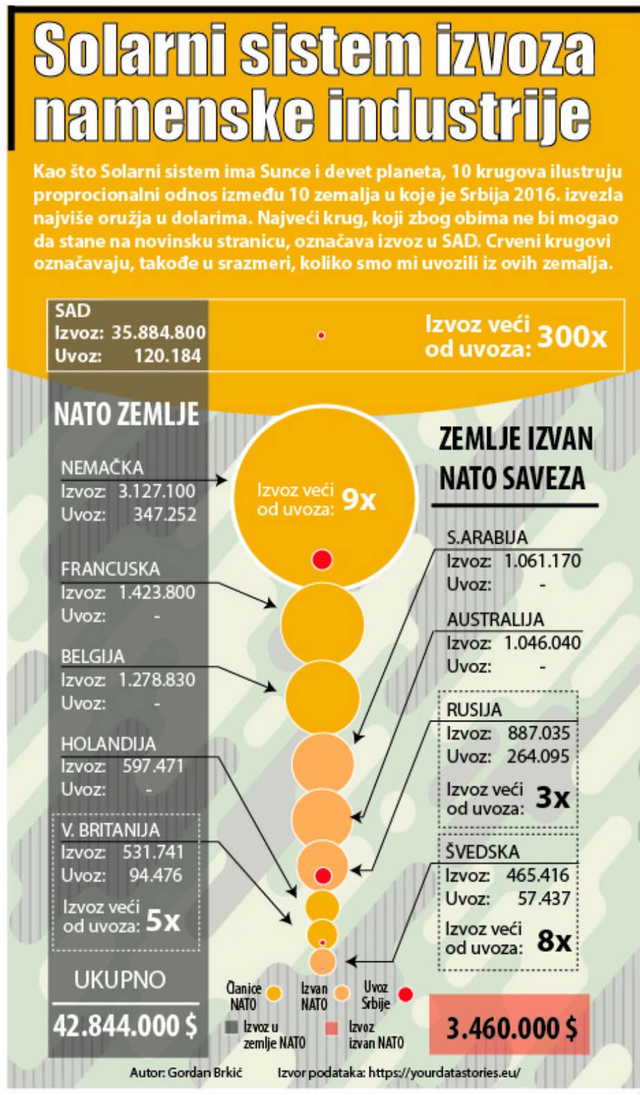 Srbija naoružava NATO 2 Srbija naoružava NATO 2