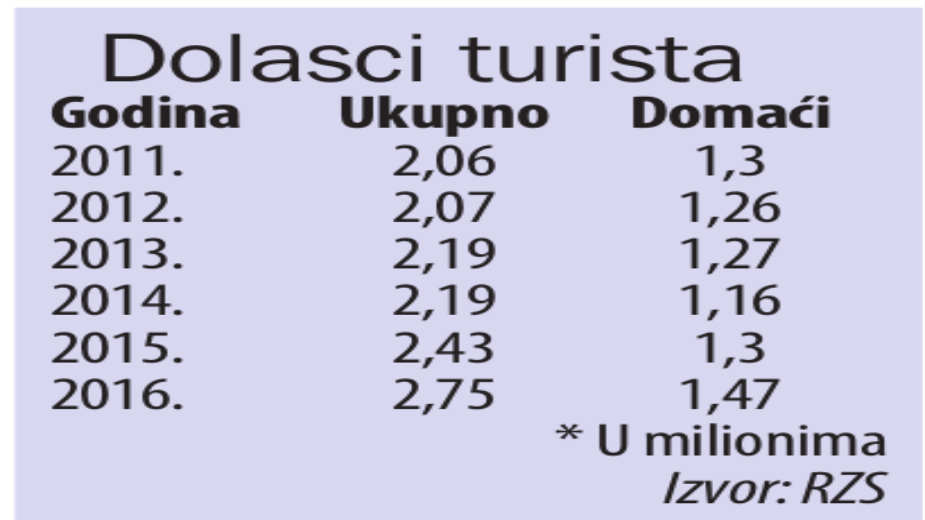 Planine sve atraktivnija destinacija 3 Planine sve atraktivnija destinacija 3