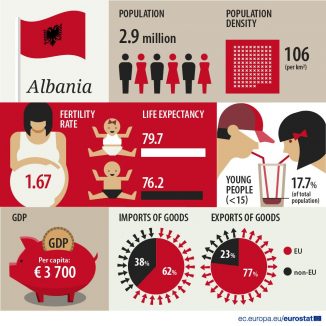 Usvojena Strategija za prijem zemalja Zapadnog Balkana u EU 2