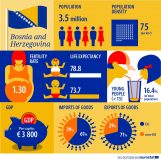 Usvojena Strategija za prijem zemalja Zapadnog Balkana u EU 3