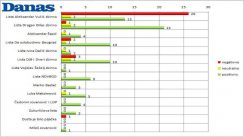 “Najširi spektar političkih opcija u Danasu” 2
