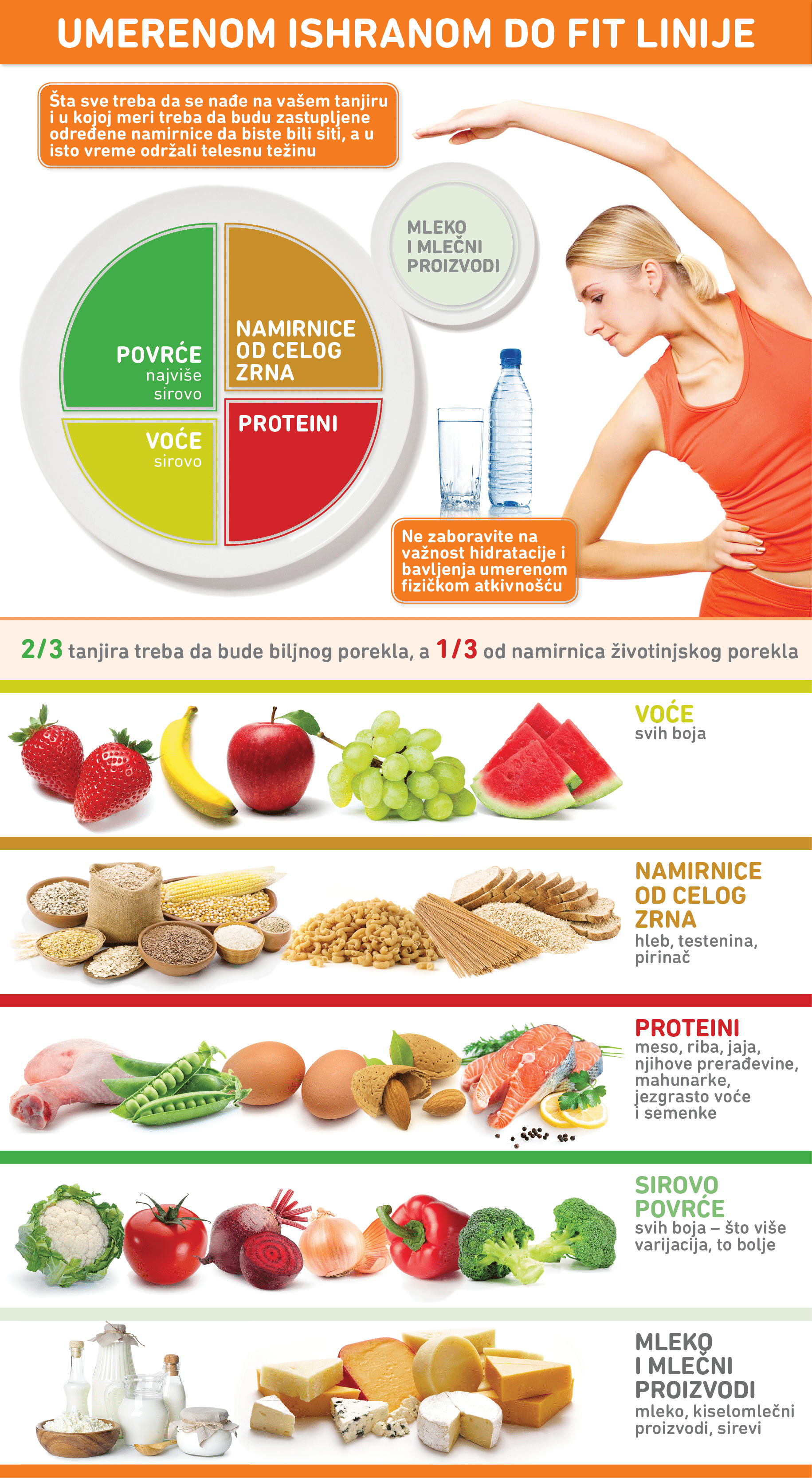 Šta sve treba da se nađe svaki dan na vašem tanjiru? 2 Šta sve treba da se nađe svaki dan na vašem tanjiru? 2