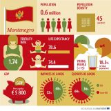 Usvojena Strategija za prijem zemalja Zapadnog Balkana u EU 5