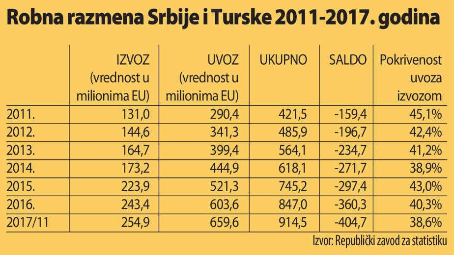 Stimulans za proizvođače mesa, ulja, smrznutog povrća... 2