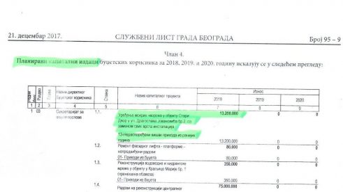 Đilas: Za sanaciju WC u Starom dvoru dali 110.000 evra 2