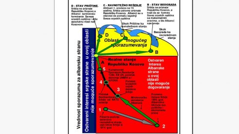 grafika Kako do pravno obavezujućeg sporazuma o normalizaciji odnosa BG i PR 2