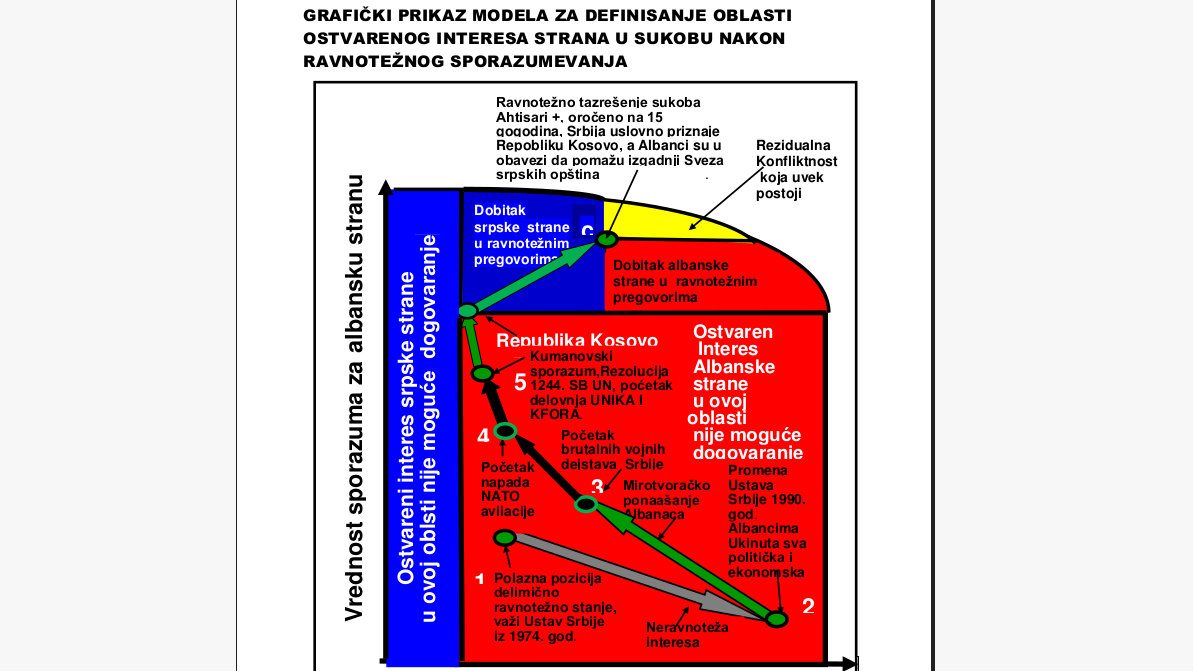 Kako do pravno obavezujućeg sporazuma o normalizaciji odnosa BG i PR 2 Kako do pravno obavezujućeg sporazuma o normalizaciji odnosa BG i PR 3
