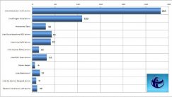 “Najširi spektar političkih opcija u Danasu” 3