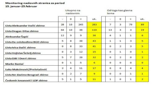 “Najširi spektar političkih opcija u Danasu” 4
