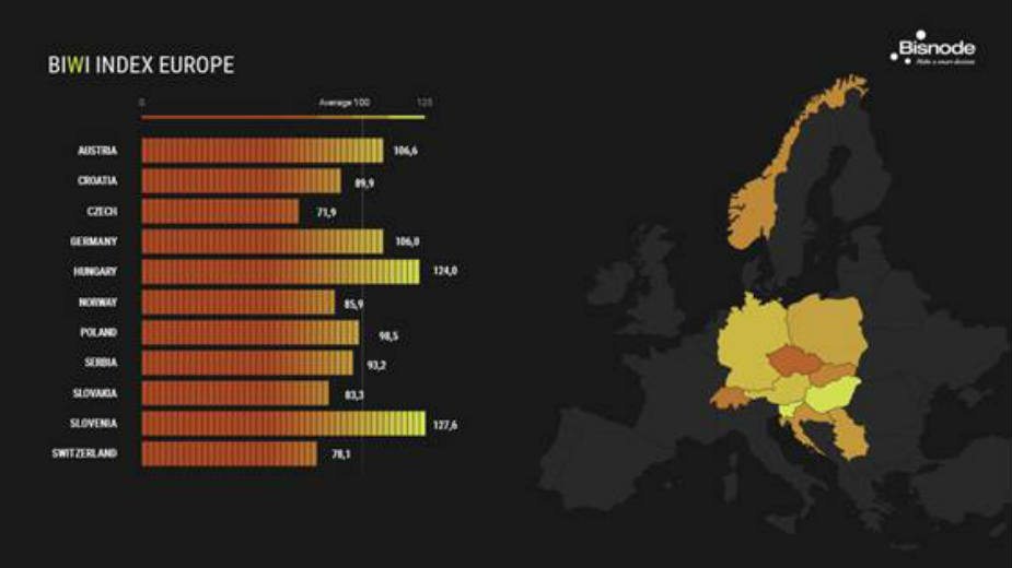 Najveći uticaj na privredu imaju Slovenke, najmanji Čehinje 1 Najveći uticaj na privredu imaju Slovenke, najmanji Čehinje 1