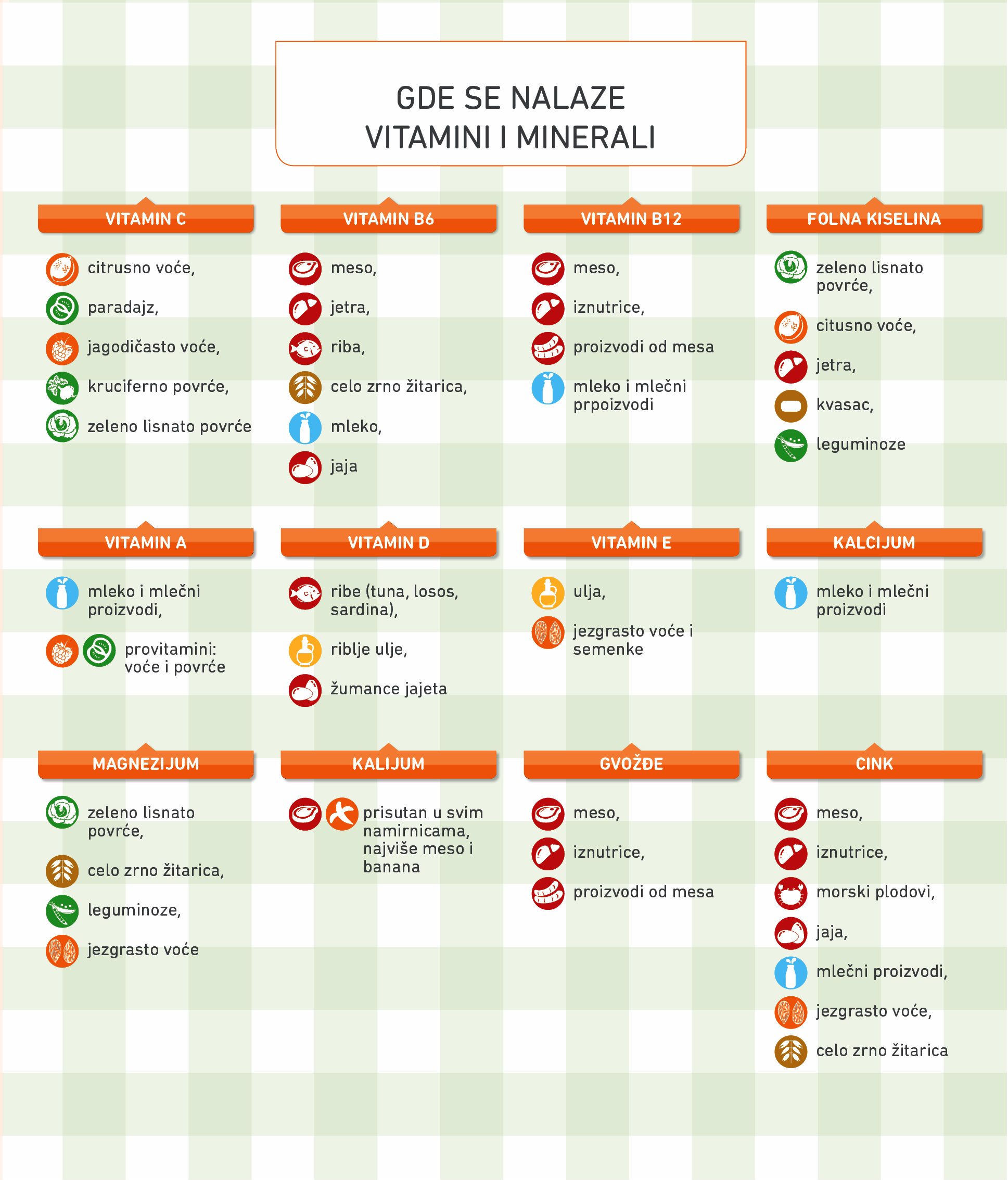 Šta sve pravilna ishrana može da učini za naše telo? 3