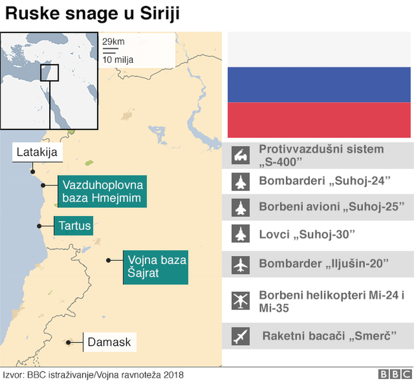 Ruske snage u Siriji - mapa