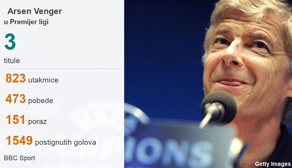 Trener Arsenala Arsen Venger napušta klub na kraju sezone 3 Tabela