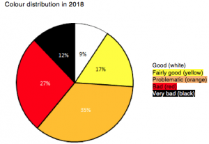 RSF: Srbija pala za 10 mesta na listi slobode medija 2