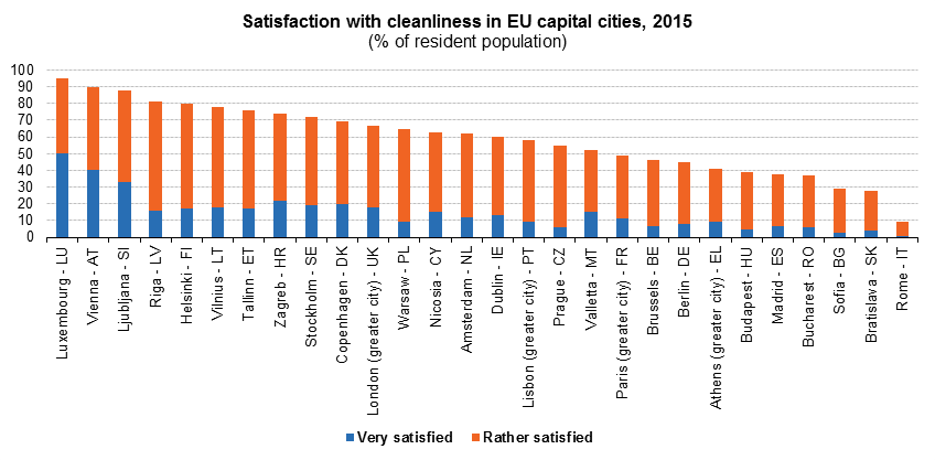 Da li je vaš grad dovoljno čist? 3