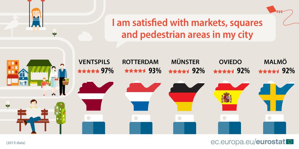Javnim prostorima najviše zadovoljni stanovnici Ventspilsa u Letoniji 2 Javnim prostorima najviše zadovoljni stanovnici Ventspilsa u Letoniji 2