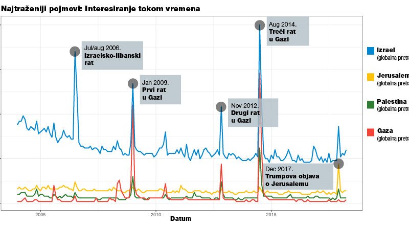 Šta ljudi pitaju Google o Izraelu i Palestini 2 Šta ljudi pitaju Google o Izraelu i Palestini 2