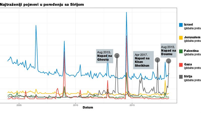 Šta ljudi pitaju Google o Izraelu i Palestini 3 Šta ljudi pitaju Google o Izraelu i Palestini 3
