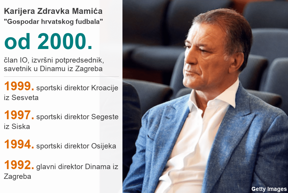 Zdravko Mamić i saradnici čekaju presudu za korupciju 3 -