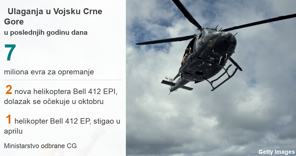 Crna Gora i NATO - godina prva 6 -