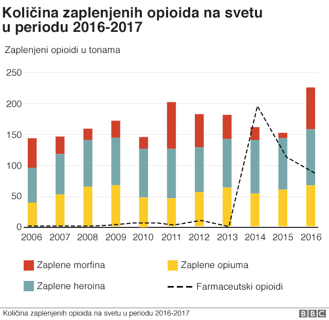 Графикон: светско тржиште