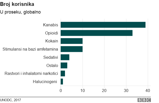 Графикон: број корисника