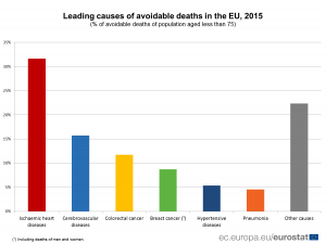 Da li je 570.000 smrtnih slučajeva godišnje moglo da se izbegne? 2 Da li je 570.000 smrtnih slučajeva godišnje moglo da se izbegne? 2