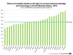 Da li je 570.000 smrtnih slučajeva godišnje moglo da se izbegne? 3 Da li je 570.000 smrtnih slučajeva godišnje moglo da se izbegne? 3