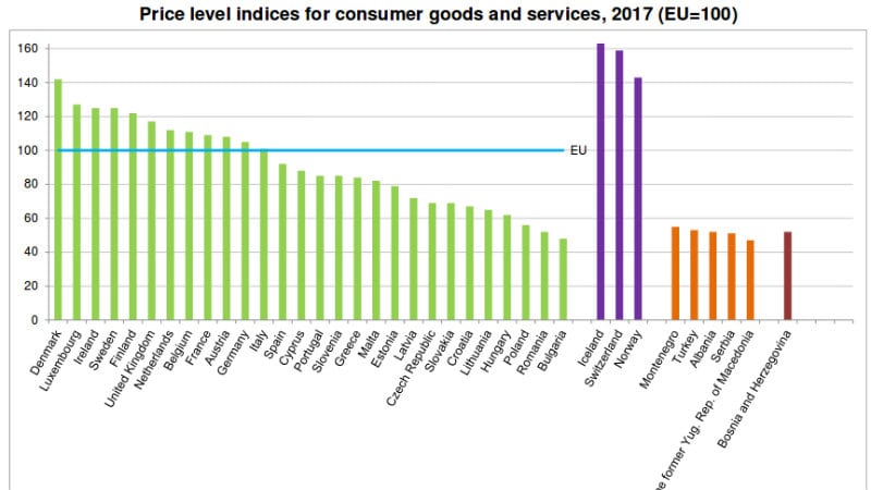 Cene u Srbiji upola niže od evropskog proseka 1 Cene u Srbiji upola niže od evropskog proseka 1