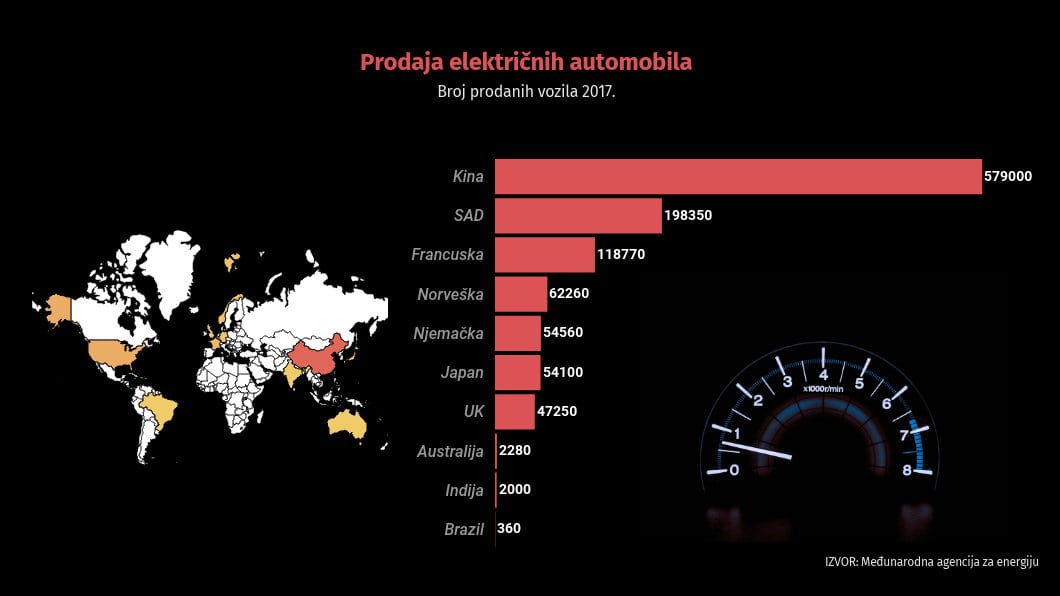 Infografika: Kinezi kupuju najviše električnih automobila 2 Infografika: Kinezi kupuju najviše električnih automobila 2