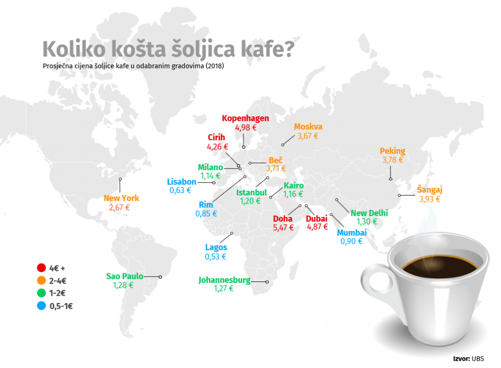 Koliko košta šoljica kafe u svetu? 2