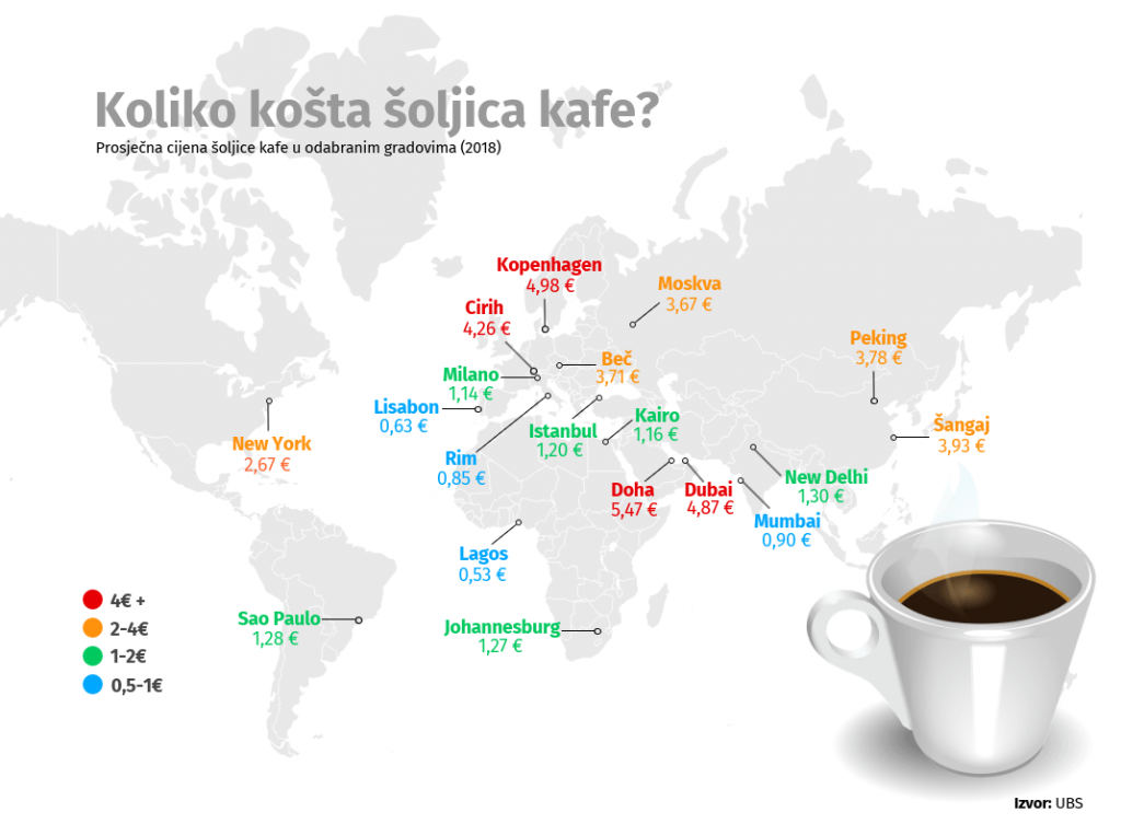 Koliko košta šoljica kafe u svetu? 2 Koliko košta šoljica kafe u svetu? 2