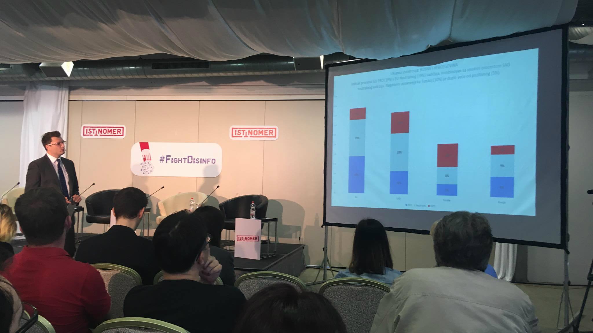 U Srbiji najviše vesti bez izvora u regionu 1
