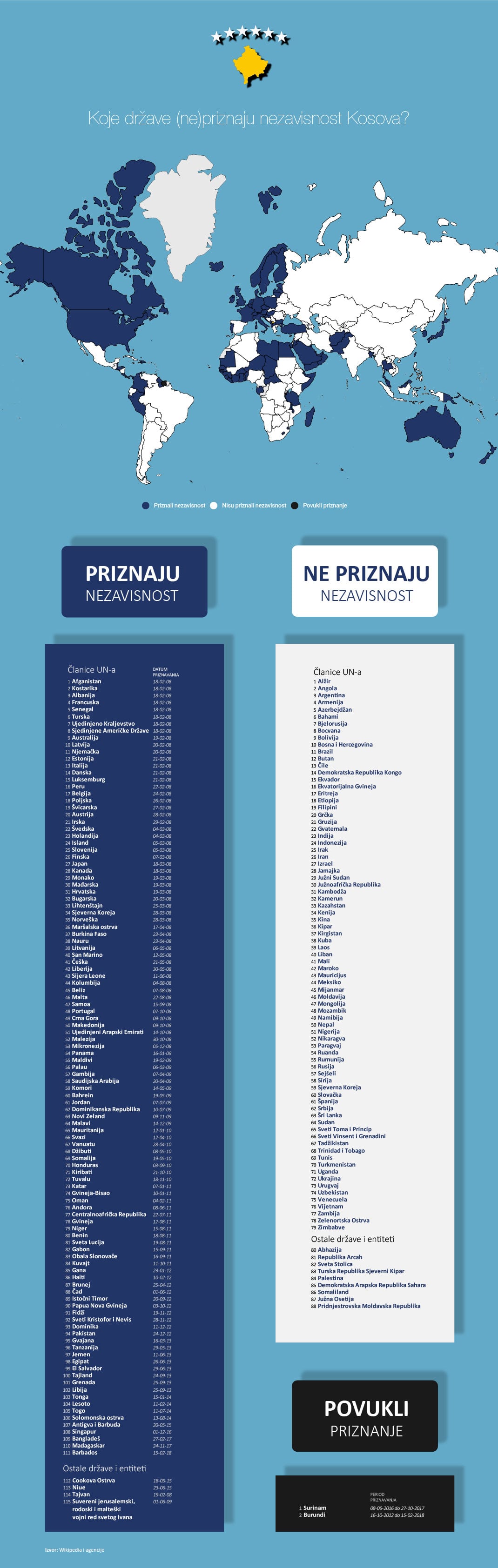 Mapa: Koje države (ne)priznaju nezavisnost Kosova 2