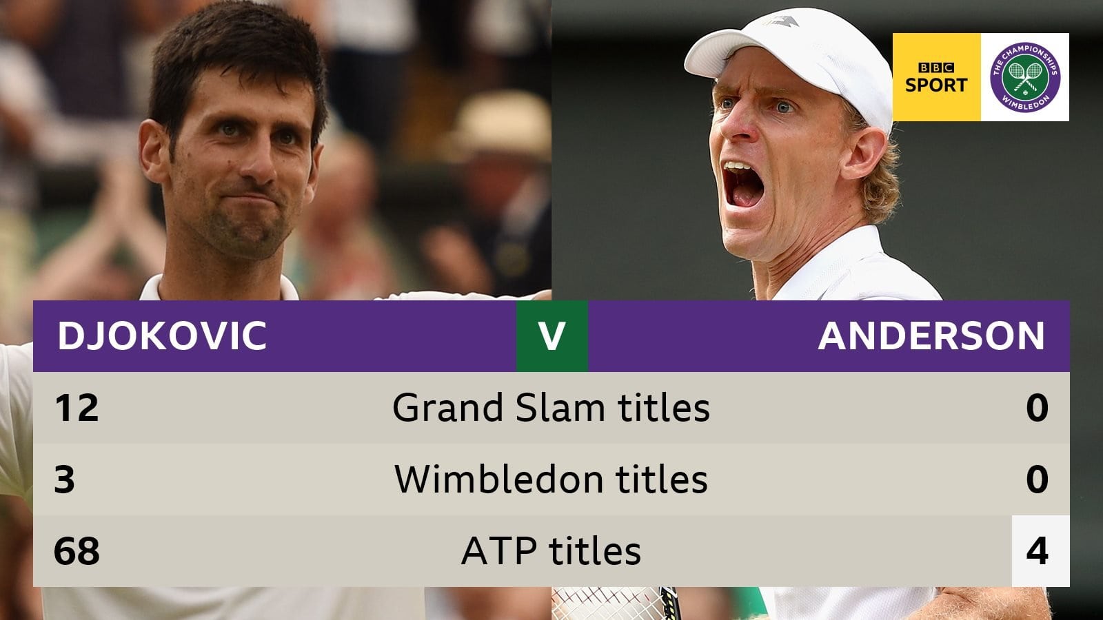 Novak Đoković i Kevin Anderson spremni za finale Vimbldona.