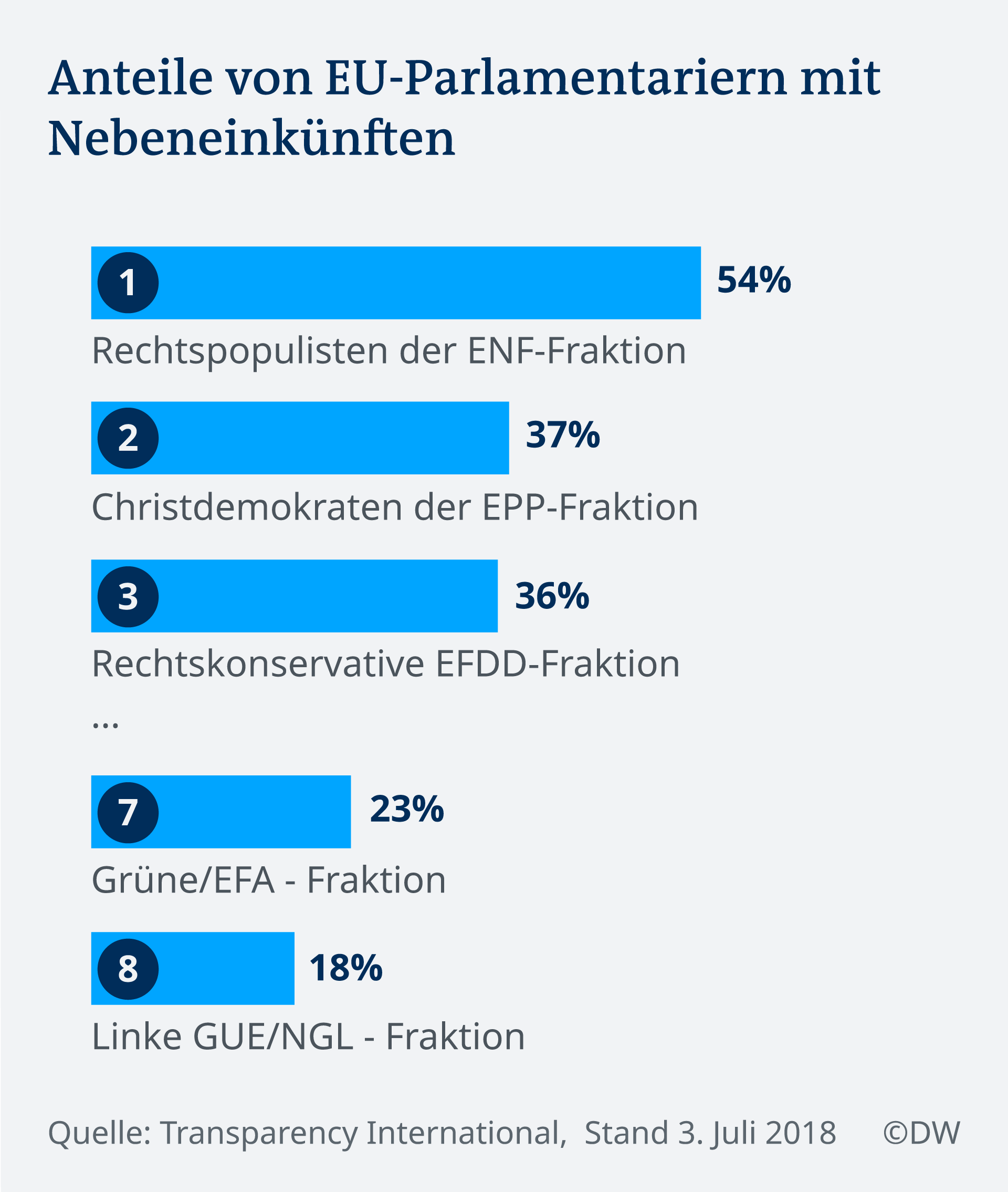 Poslanici EP zarađuju i od poslova sa strane 2