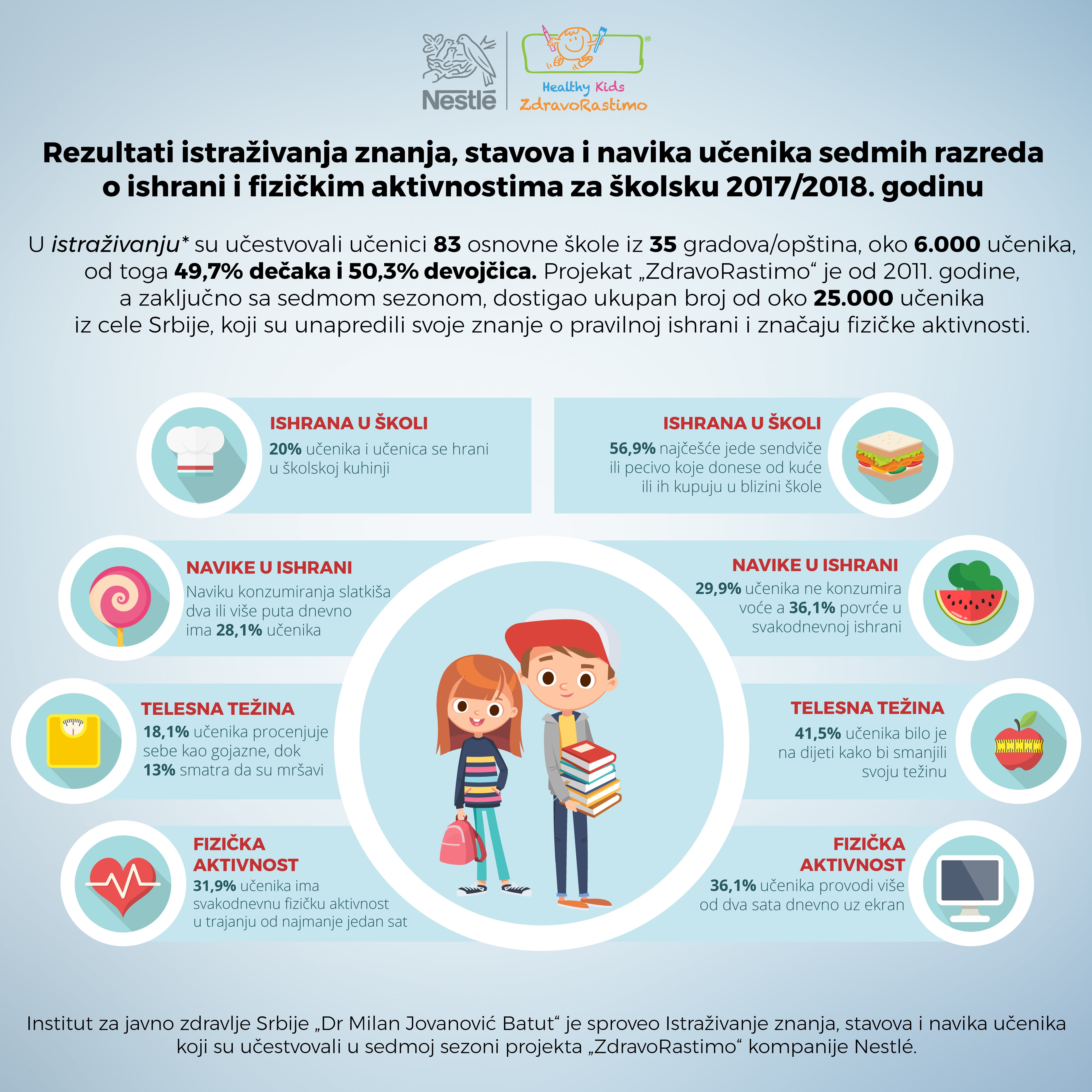 Sedmaci iz Srbije sve više razmišljaju o svom zdravlju 2 Sedmaci iz Srbije sve više razmišljaju o svom zdravlju 2