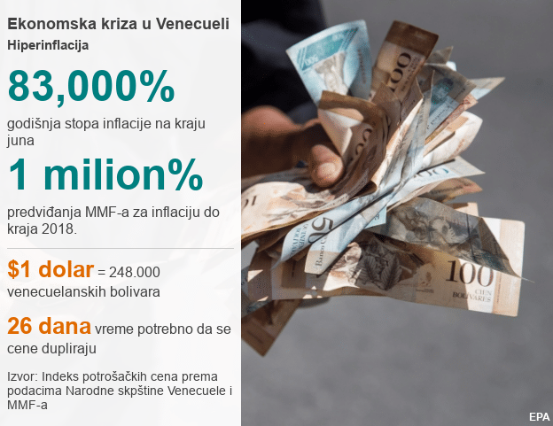 Ekonomska kriza u Venecueli