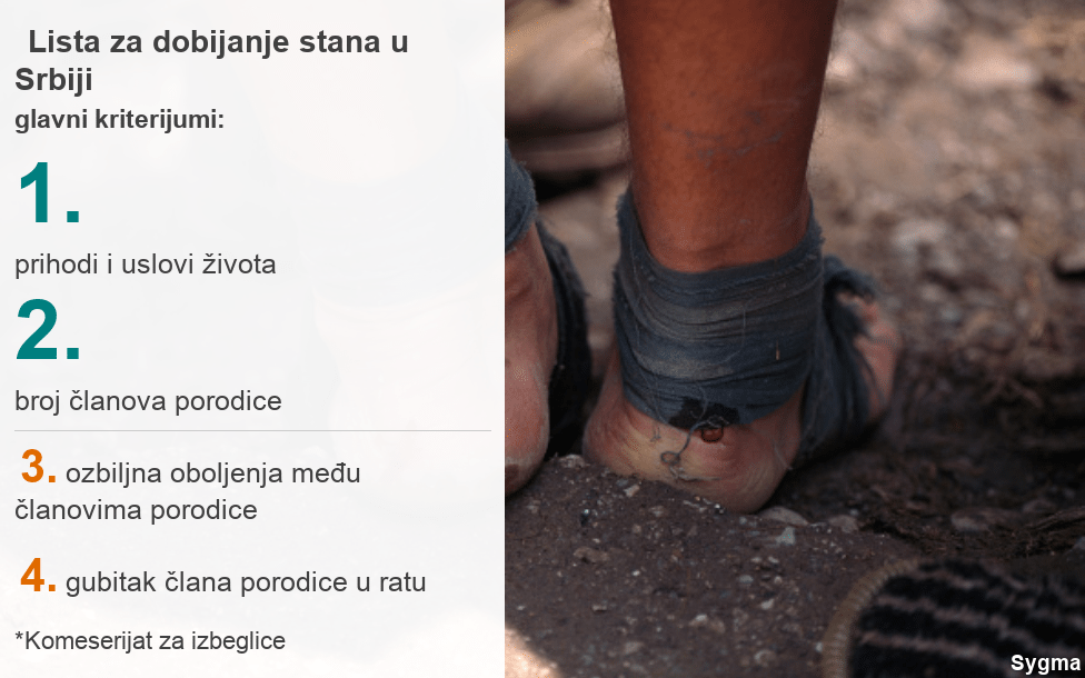 lista za dobijanje stana u Srbiji