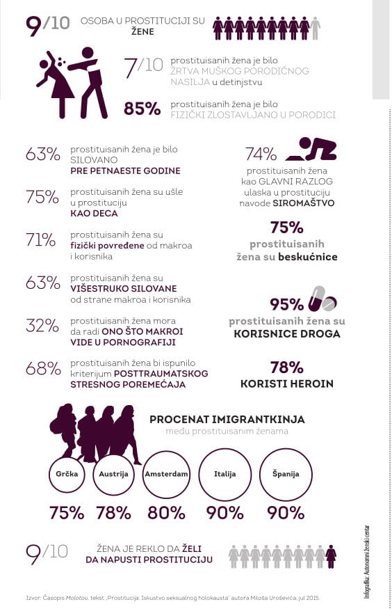 Samo politička volja može iskoreniti prostituciju 2 Samo politička volja može iskoreniti prostituciju 2