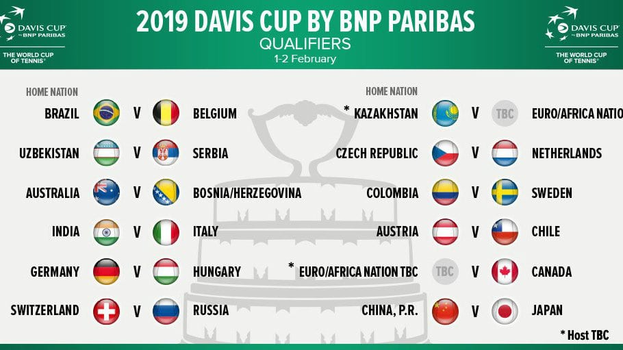 Madrid domaćin Dejvis kupa 1