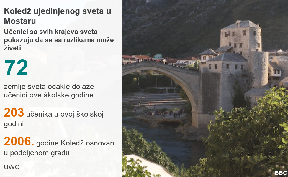 Koledž ujedinjenog sveta u Mostaru: Škola koja premošćava razlike 2 -